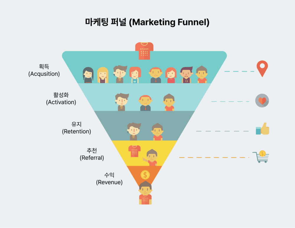 Marketing Funnels: From Concept to Hands-On Mastery (2024)