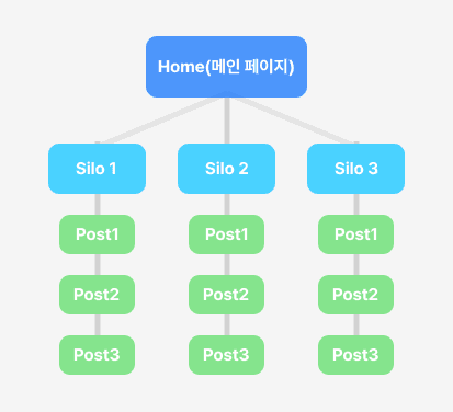 콘텐츠 SEO : 검색 성과를 좌우하는 전략의 본질
