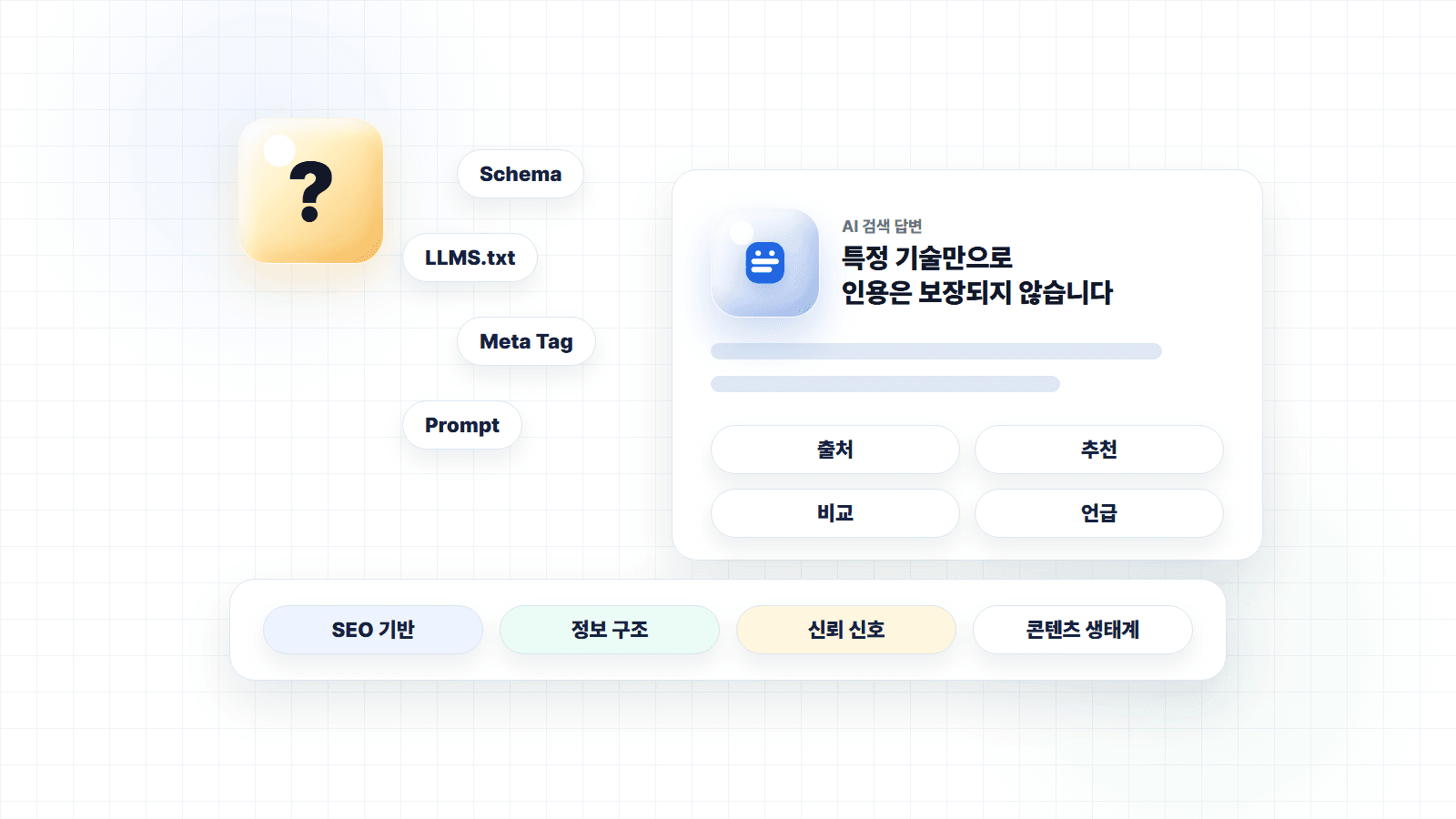 GEO 오해, ‘AI 인용 공식’은 없었다. - 데이터로 본 4가지 진실 (2026)