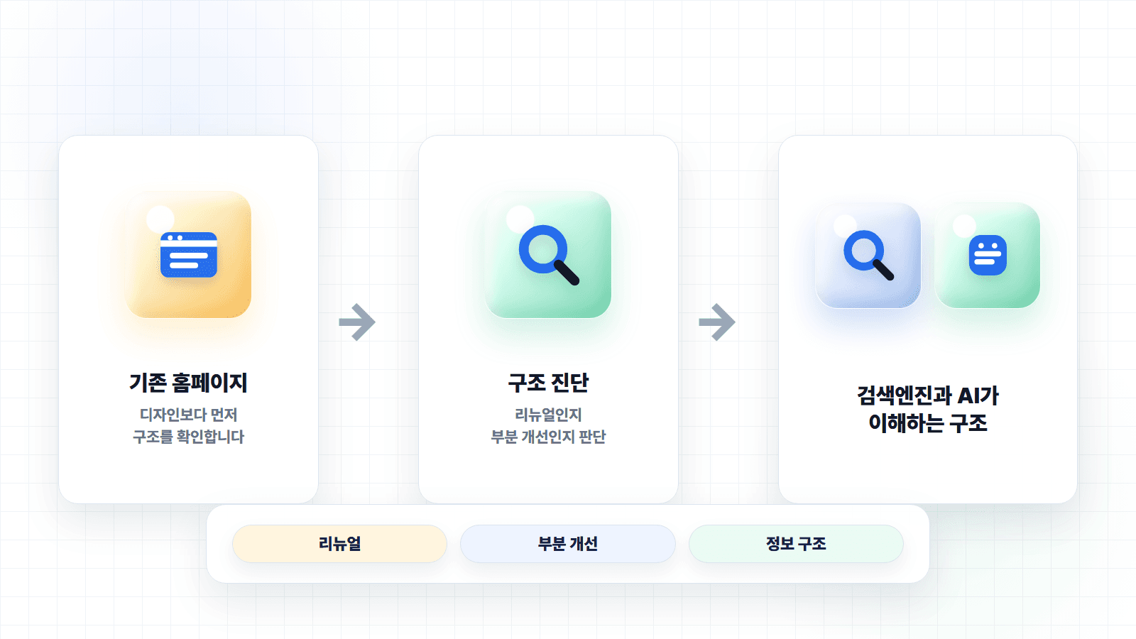 홈페이지 리뉴얼, SEO/GEO 때문에 꼭 해야 할까요?
