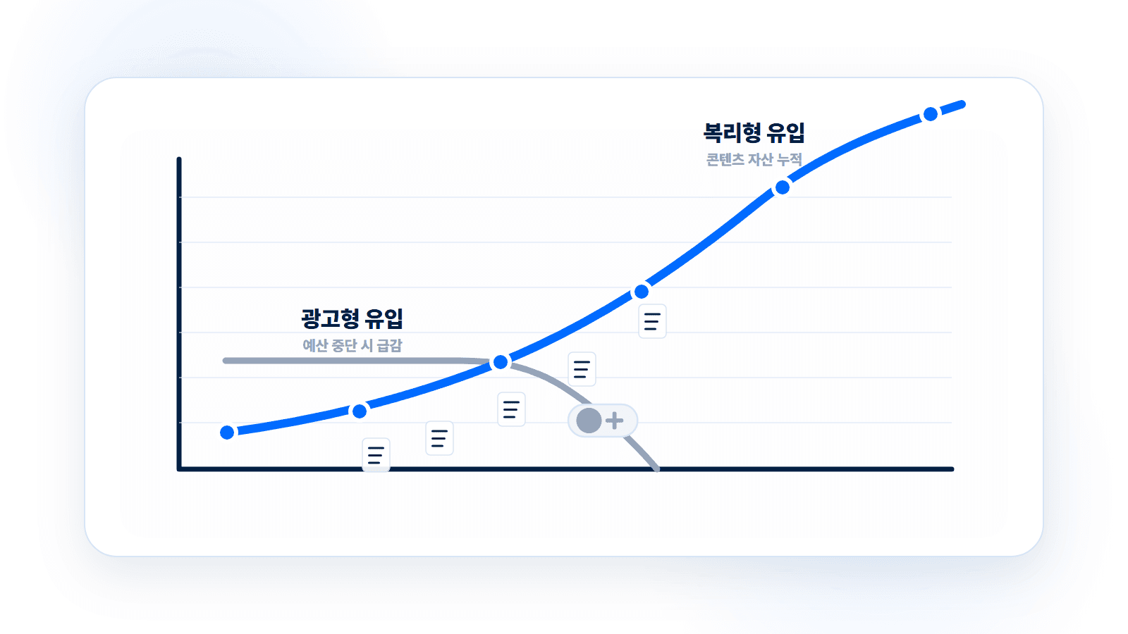 오가닉 마케팅이란? ‘월세형 유입’과 ‘복리형 유입’의 결정적 차이