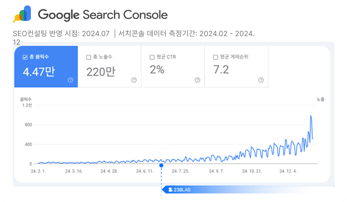 공여사들 후기 쇼케이스 이미지