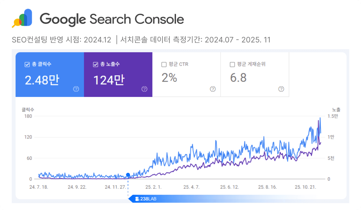 플랜틀리 후기 쇼케이스 이미지