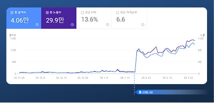 서치콘솔 데이터 01