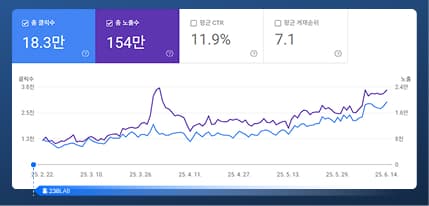 서치콘솔 데이터 02
