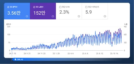 서치콘솔 데이터 03
