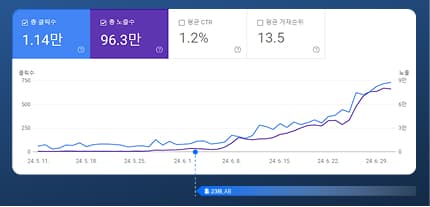 서치콘솔 데이터 04
