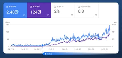 서치콘솔 데이터 05