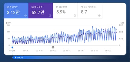 서치콘솔 데이터 06