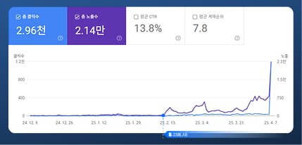 서치콘솔 데이터 08