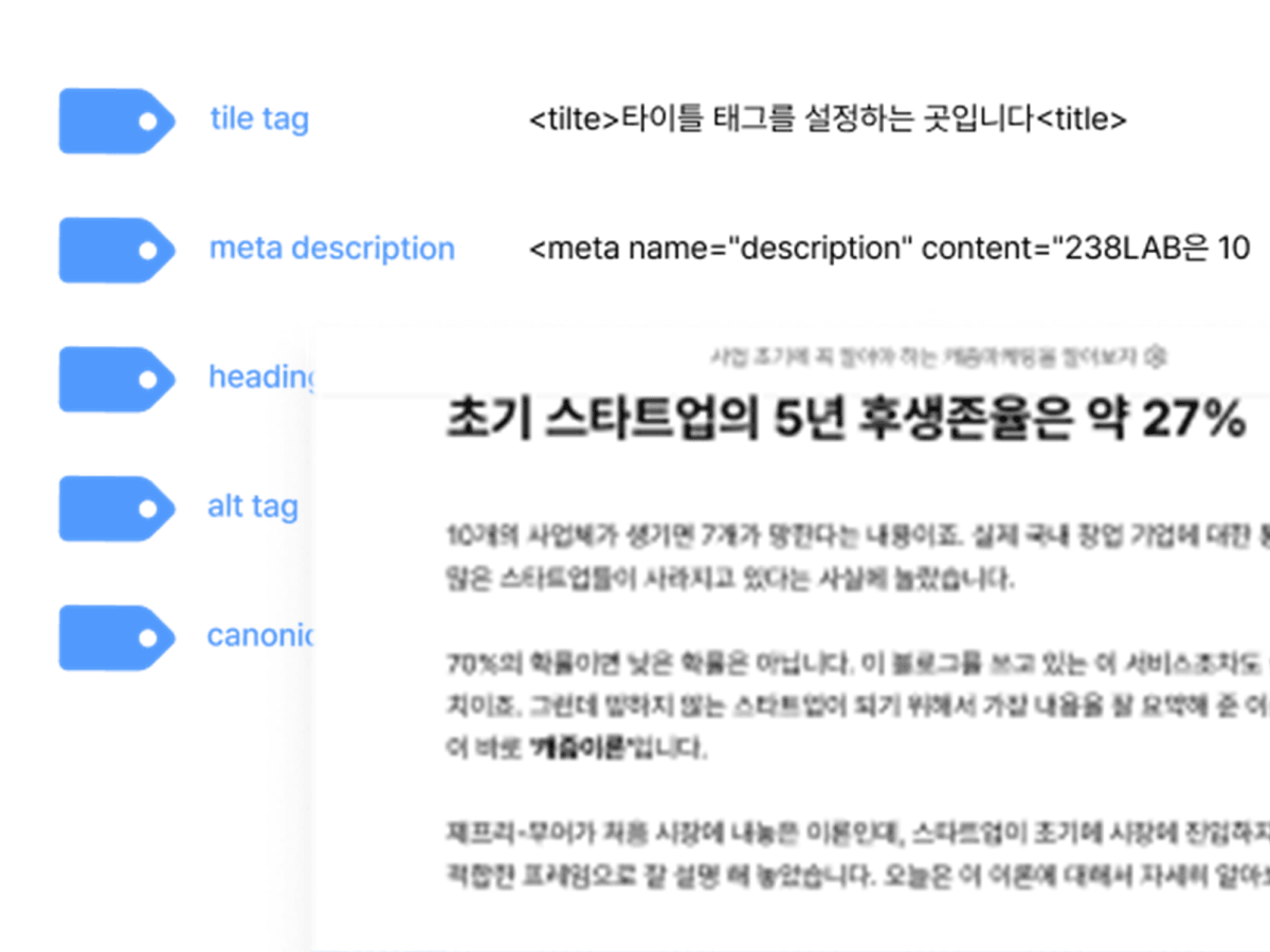 3. Keyword - T&D Content configuration