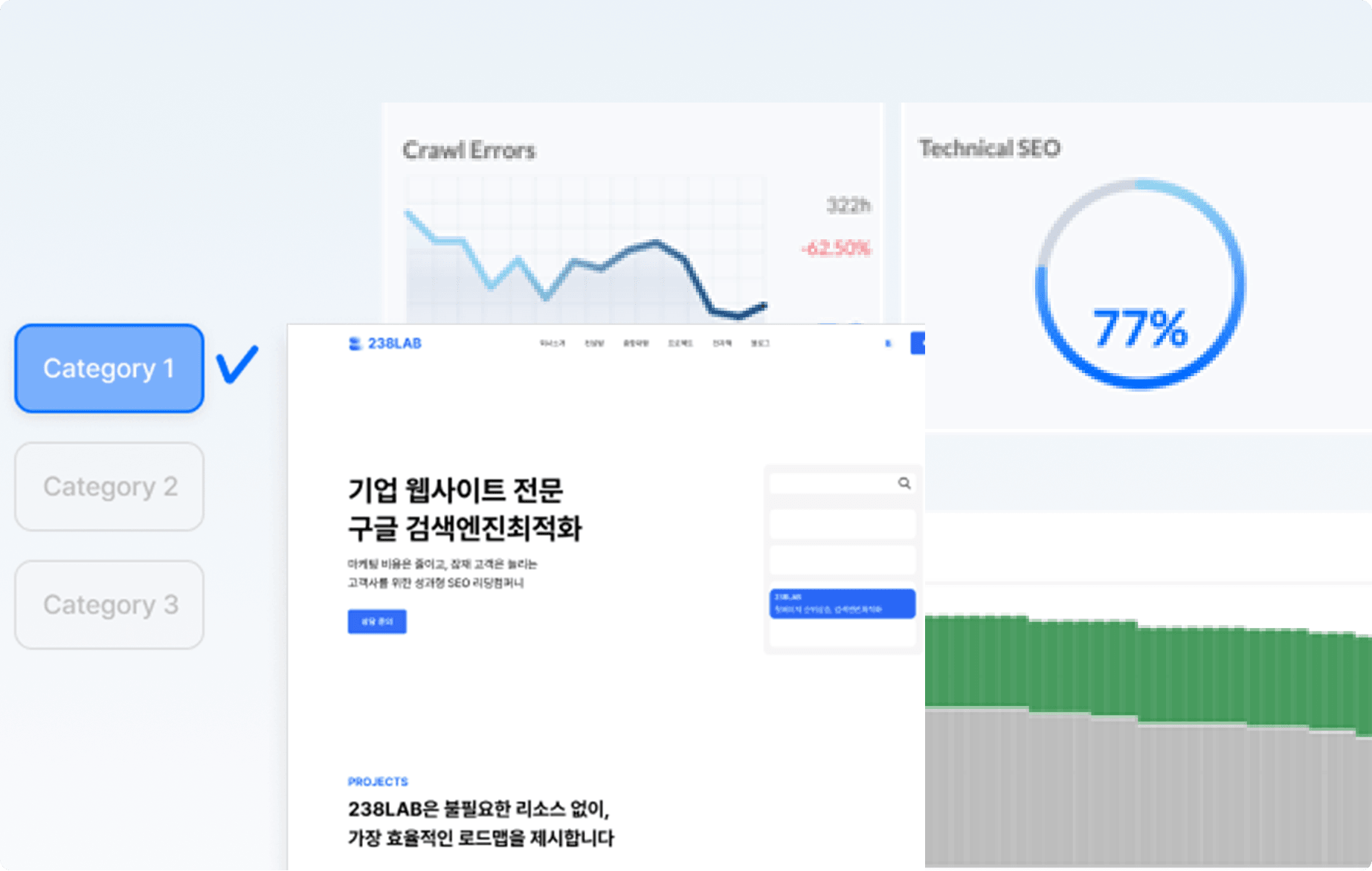 3. Evaluation of the client website's content structure