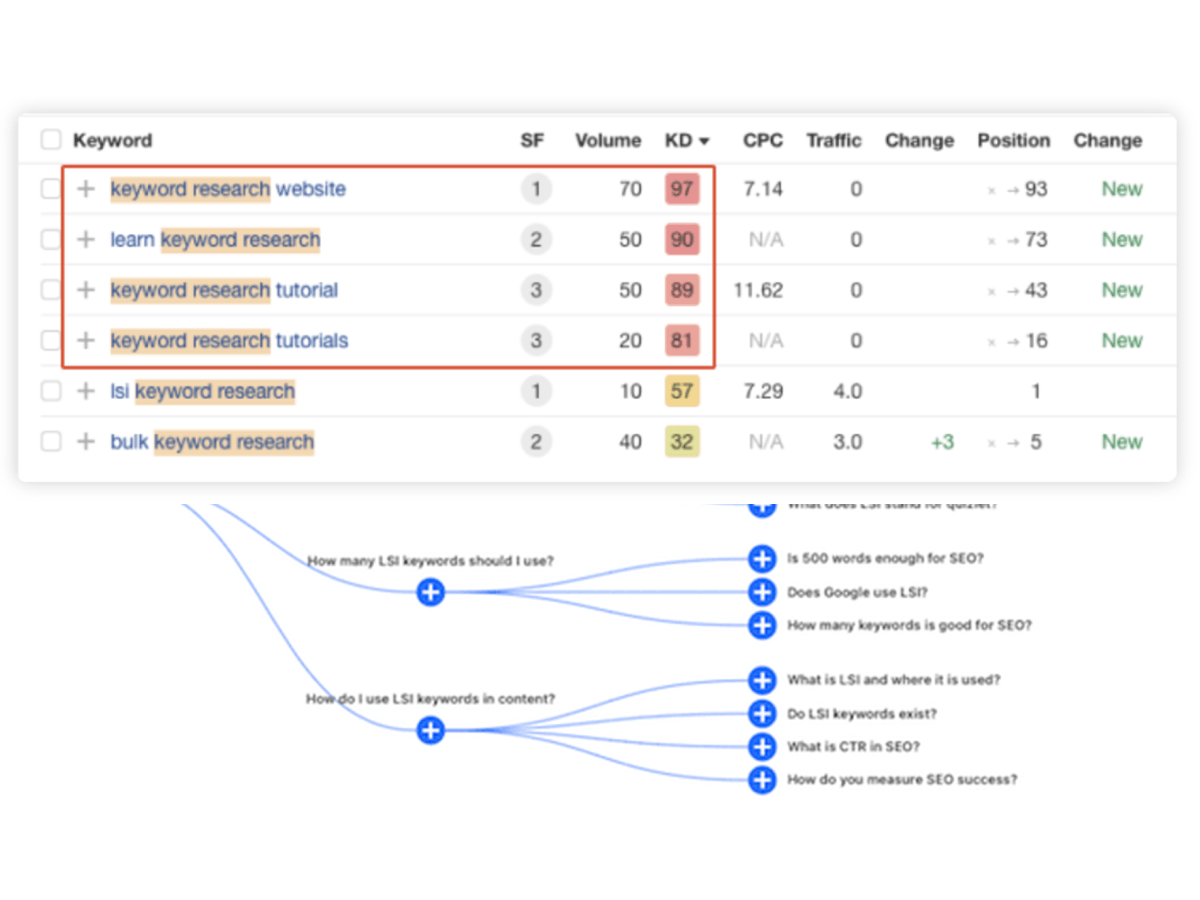 1. LSI keyword extraction