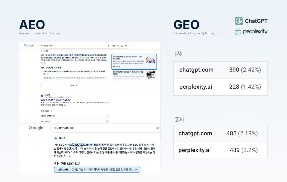 AEO/GEO 사례