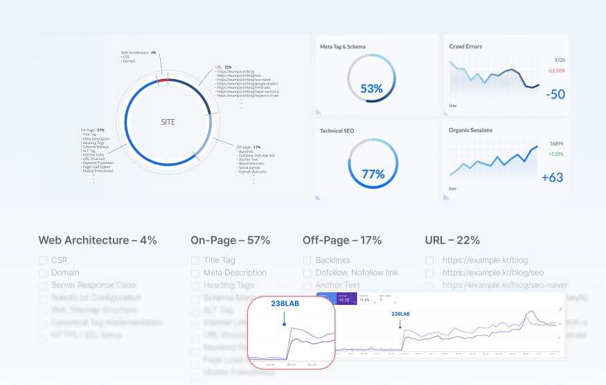 Technical SEO Visualization